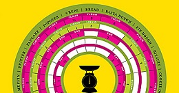 A circular infographic on a yellow background shows baking ratios for items like muffins, bread, and pasta dough.