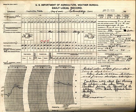 US Department of Agriculture weather record for Nashville January 24, 1925.
