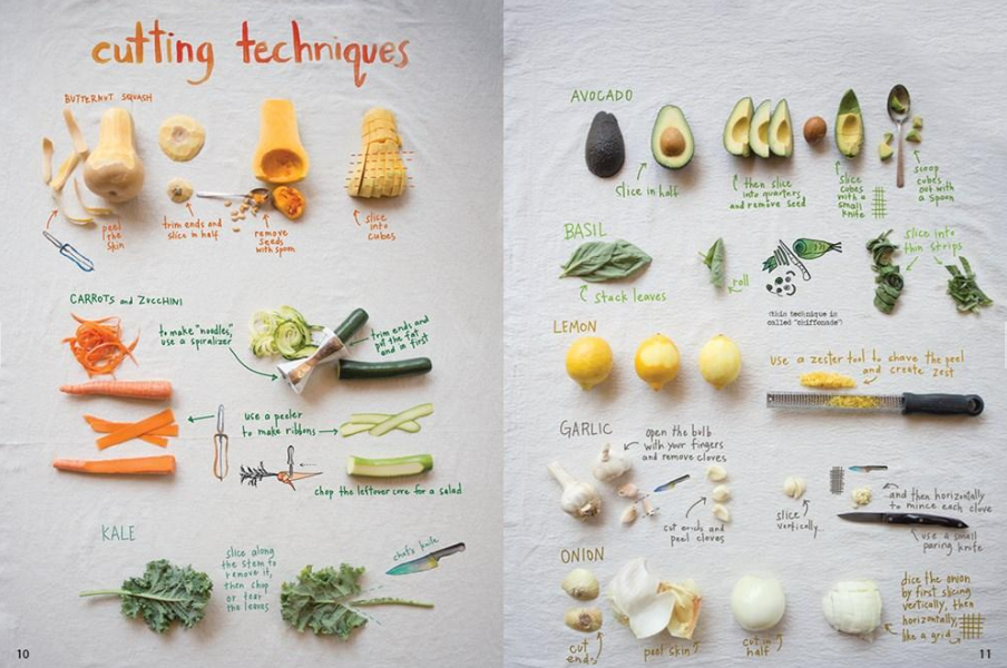 Vegetables and illustrations of how to cut them.