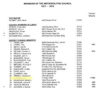 A typed list of the Members of the Metropolitan Council 1971–1975, featuring names, addresses, and phone numbers for various districts.