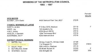 A typed list titled "Members of the Metropolitan Council 1963–1967," showing names, addresses, and phone numbers for various districts.