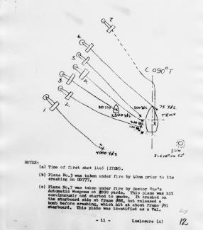 Drawing of how bobs fell from the USS Tennessee in an aerial attack